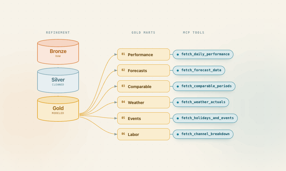 1-data-estate-inline.png